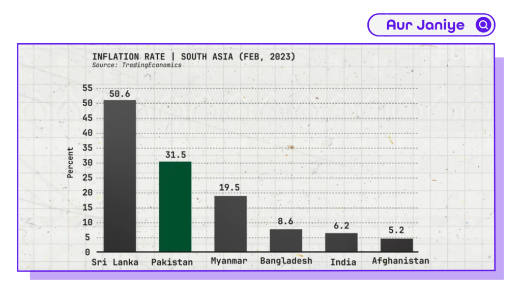 Pakistan Economy