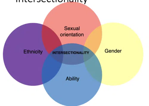 how is race socially constructed quizlet