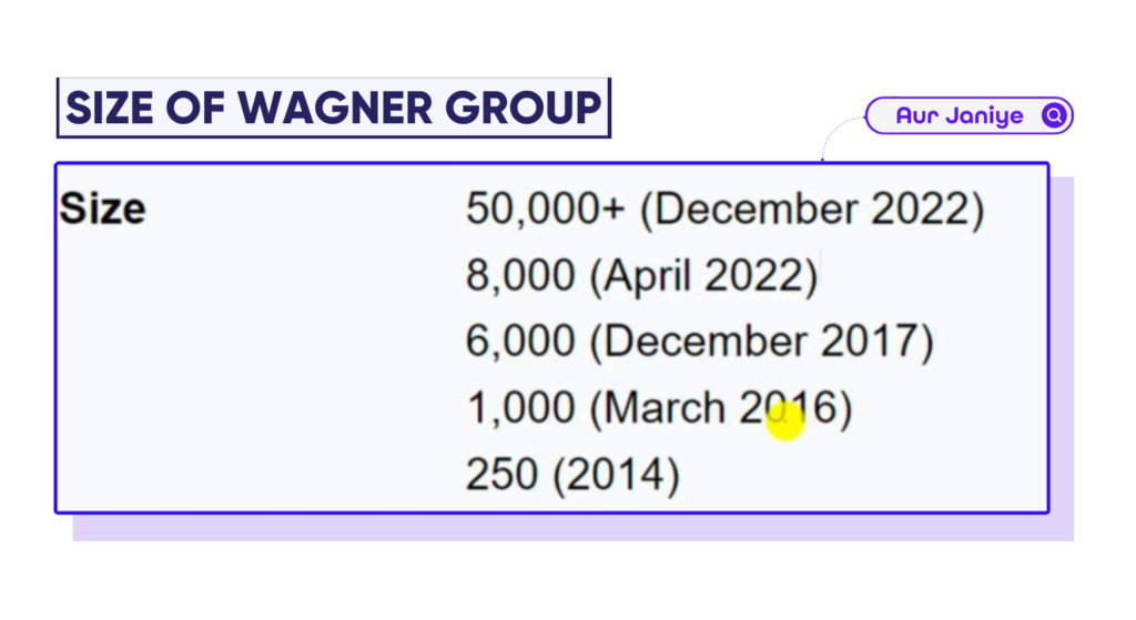 What is wagner group. size of wagner group