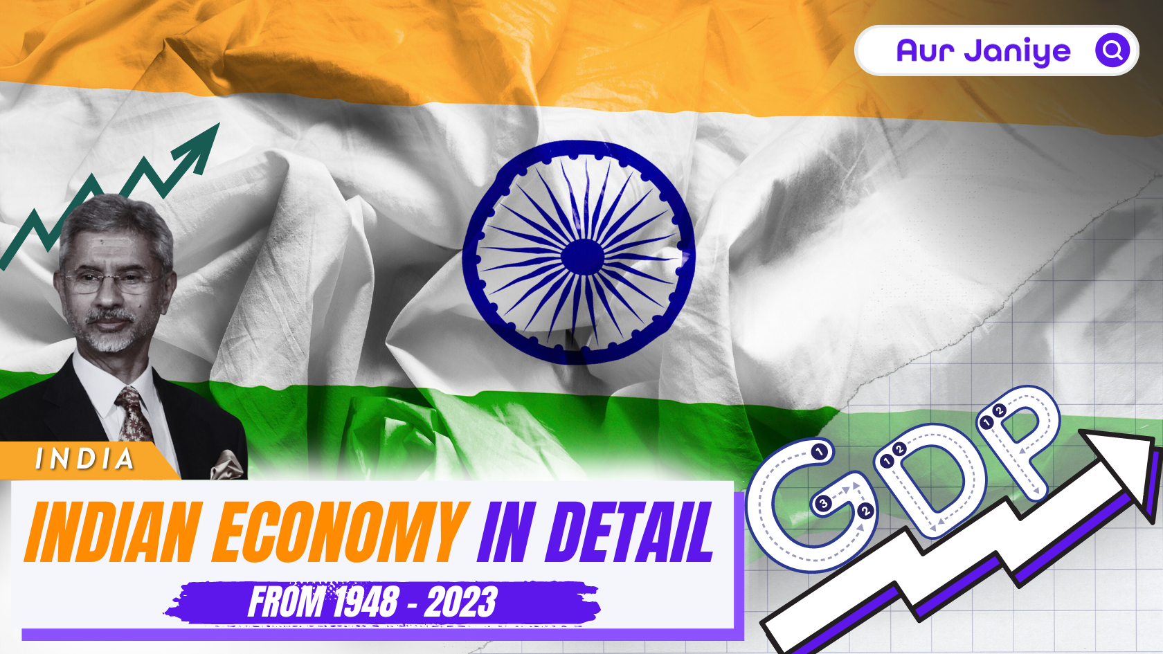 Indian Economy aurjaniye blog